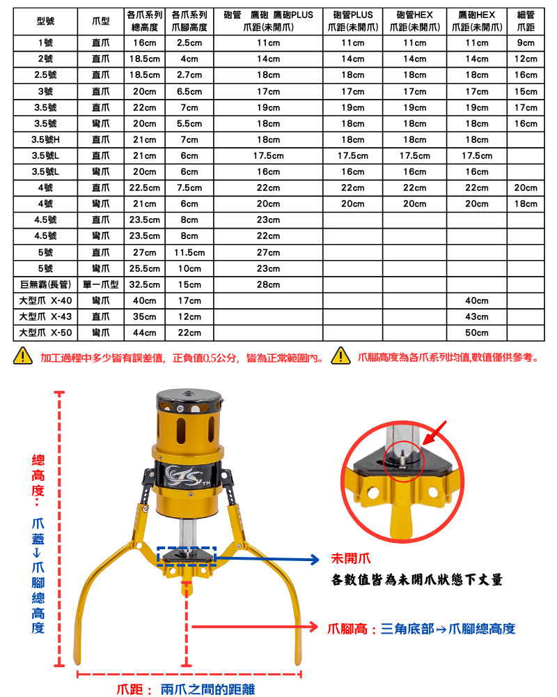 爪距及其他部位數值