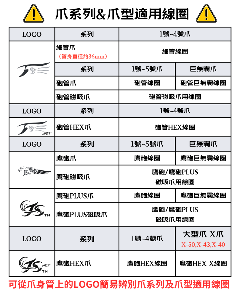 適用線圈