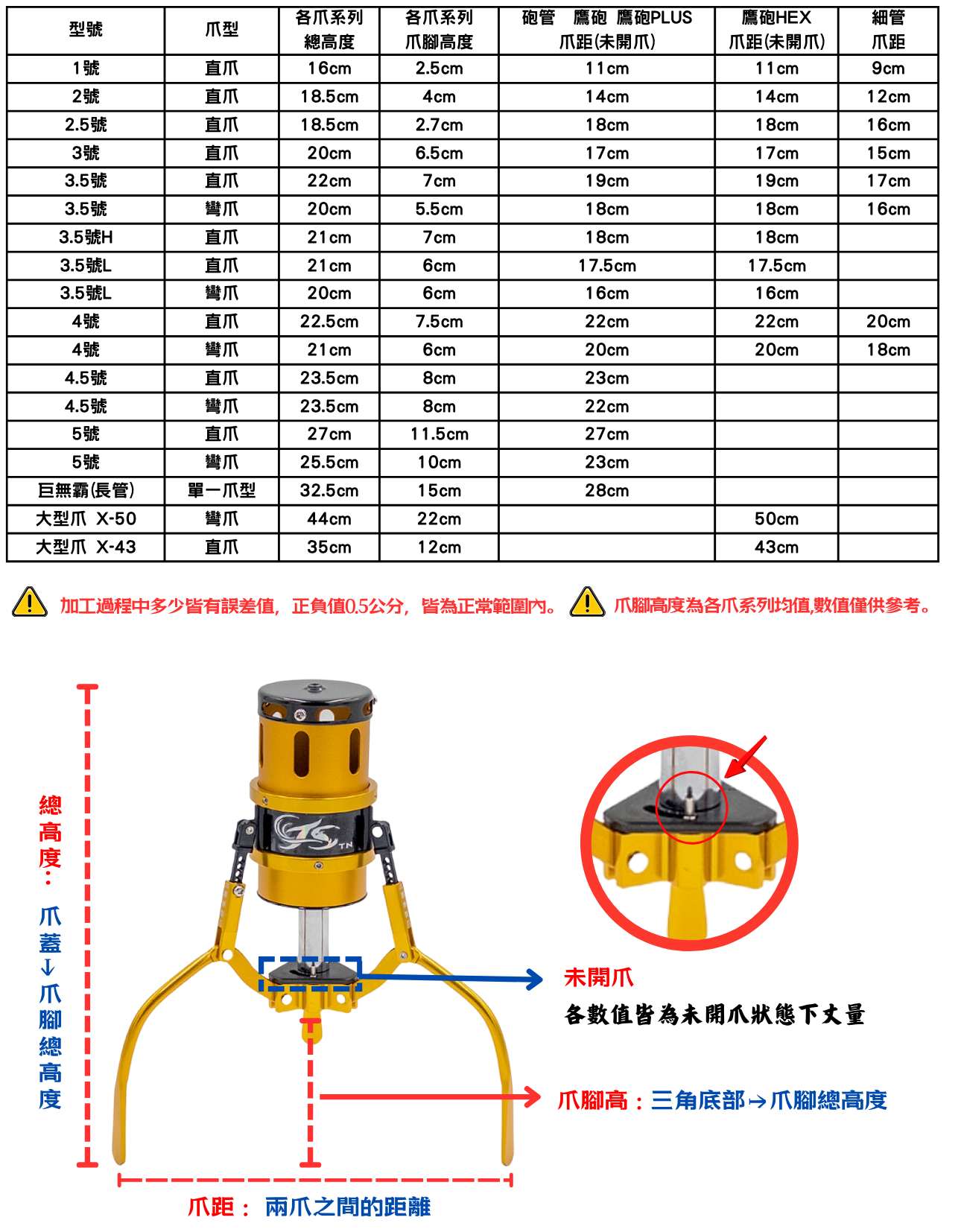 爪距及其他數值
