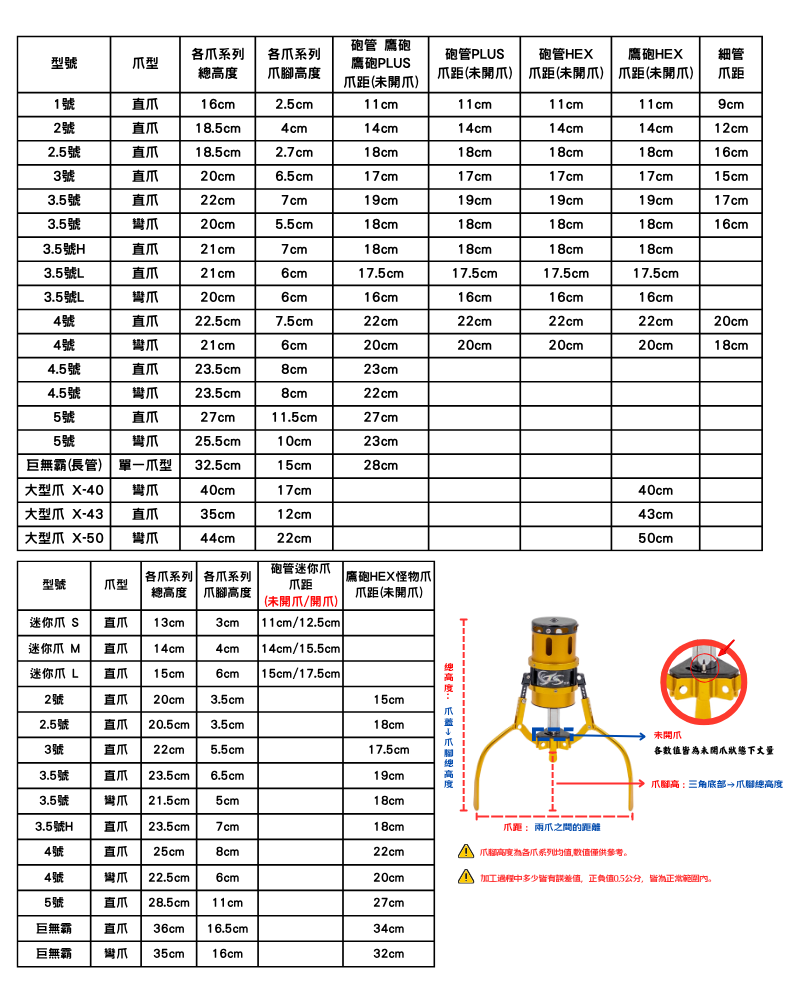 爪距及其他部位數值
