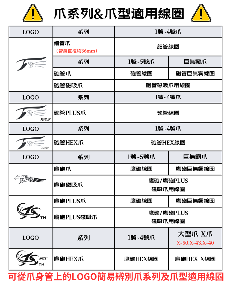 適用線圈
