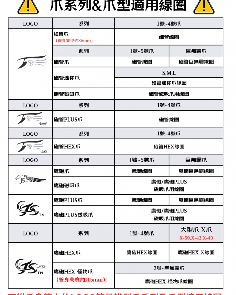 適用線圈